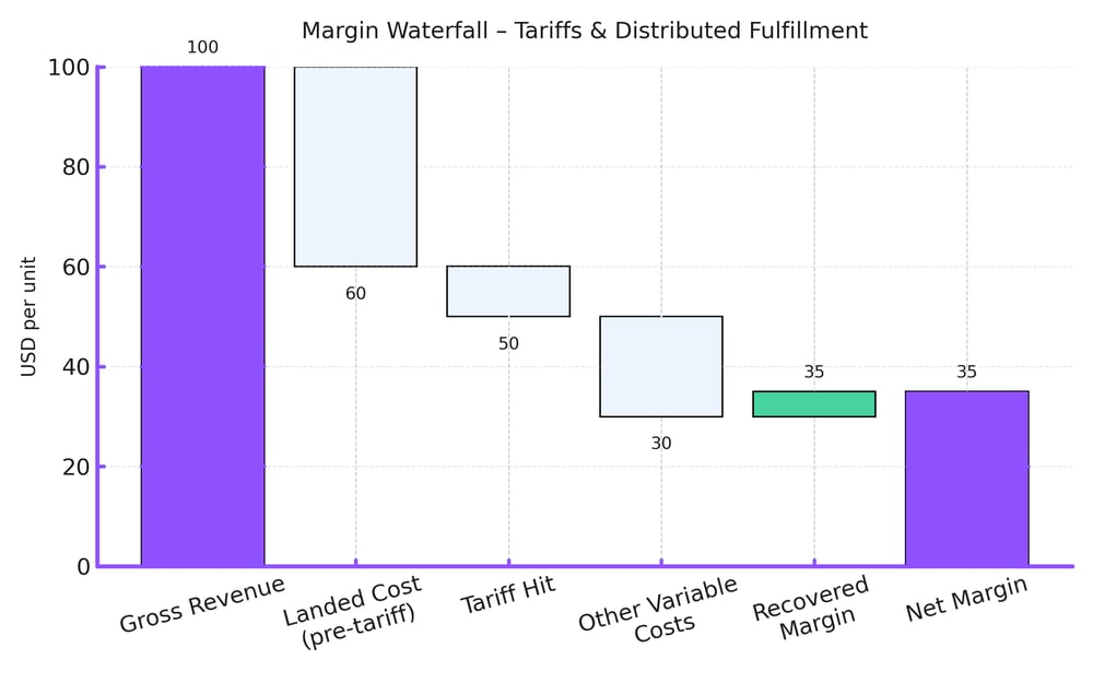 quivers_margin_waterfall